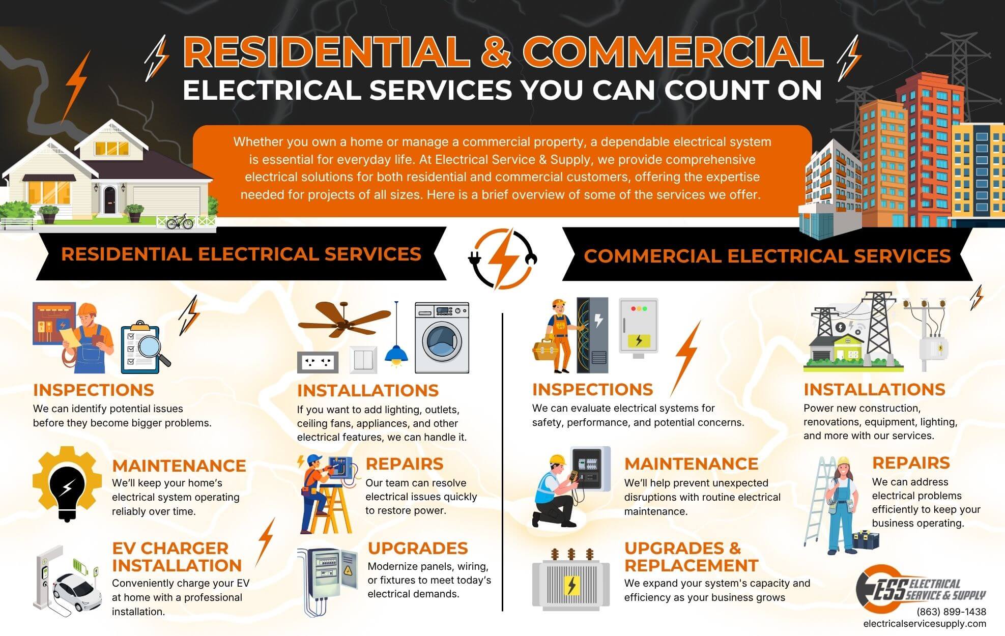 Residential & Commercial Electrical Services You Can Count On